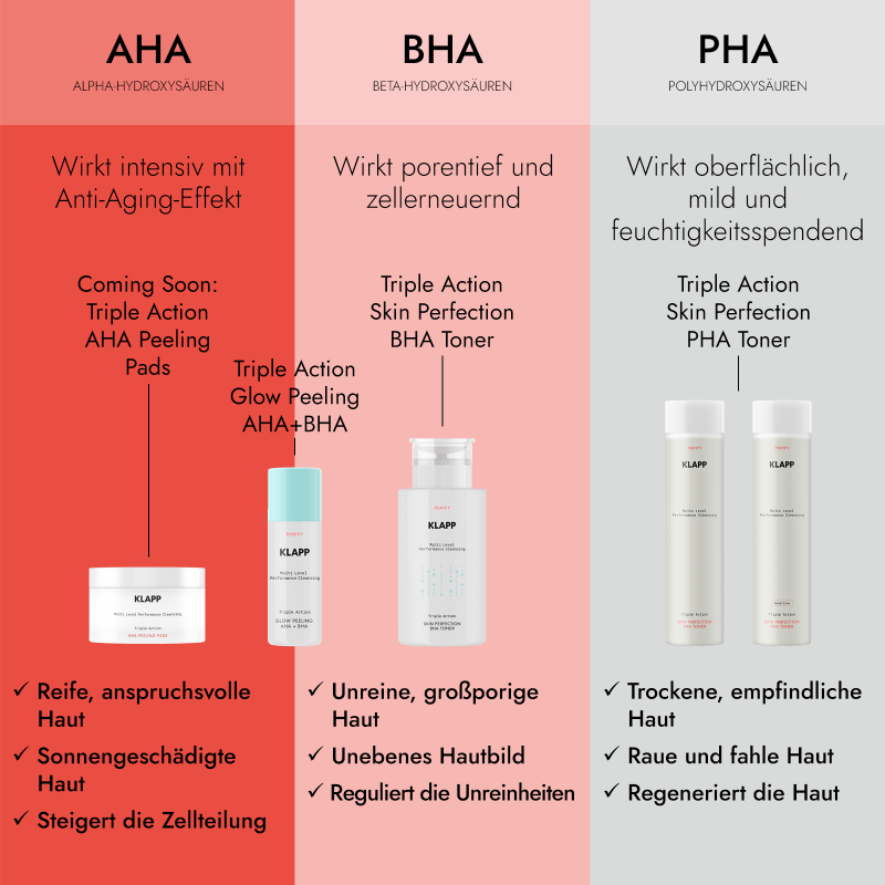 Multi Level Performance Skin Perfection PHA Toner
